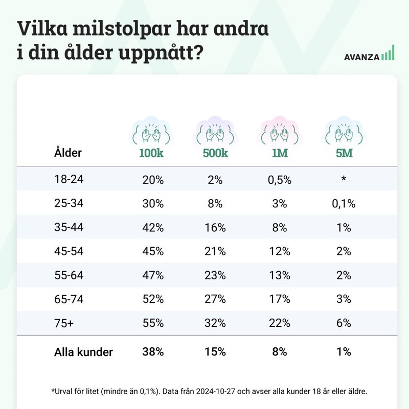 Foto: Avanza Foto: Avanza